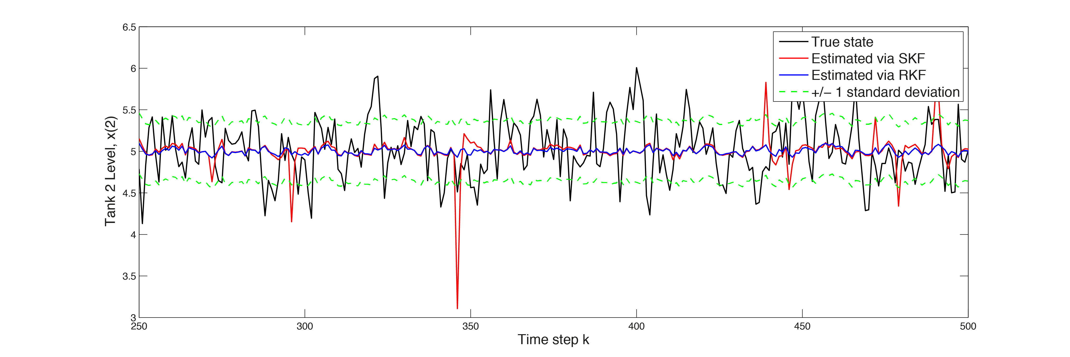 ../../_images/Estimated_Water_Tank_Levels_2.png