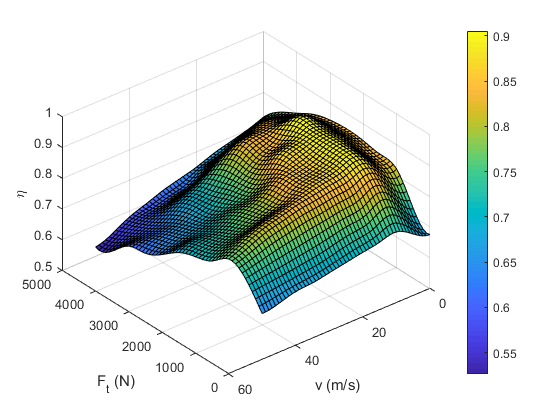 ../../_images/motor_efficiency_3d.png